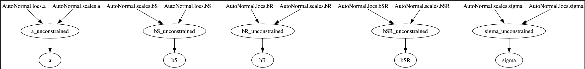 AutoGuide Parameter Visualisation